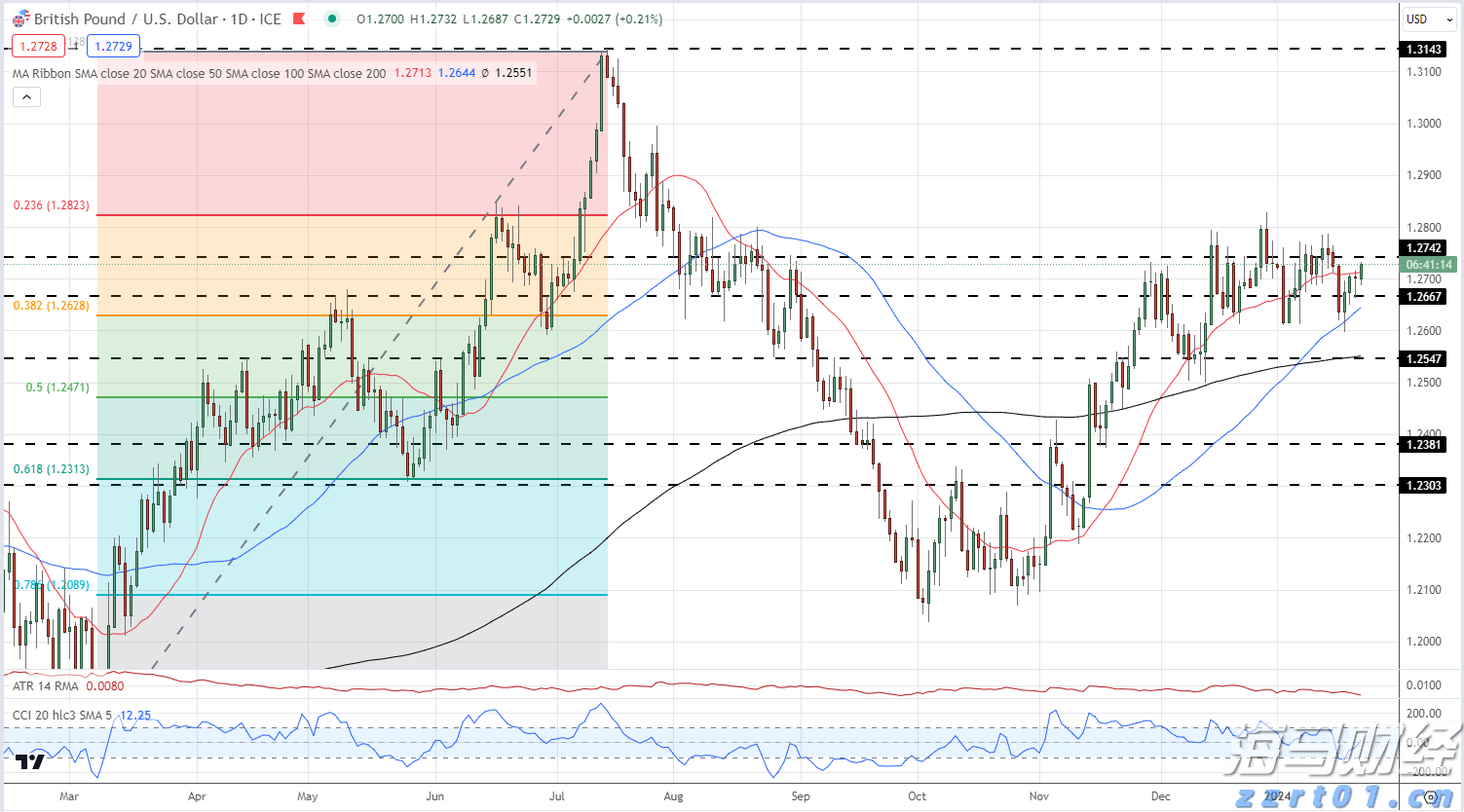 美国宣布将对12个国家实施旅行限制