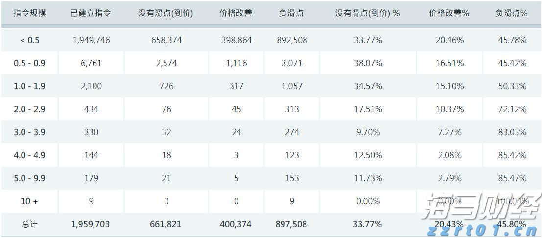 北水动向|北水成交净买入37.19亿 科网股、芯片股分化 内资加仓港交所(00388)超3亿港元