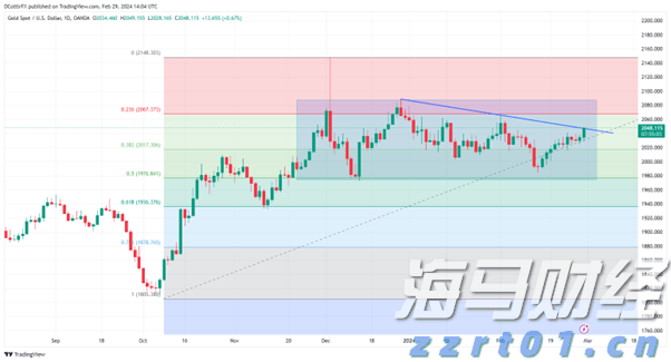 工商银行马鞍山分行成功举办&ldquo;世界骄子启航向远&rdquo;私银客户海外留学讲座