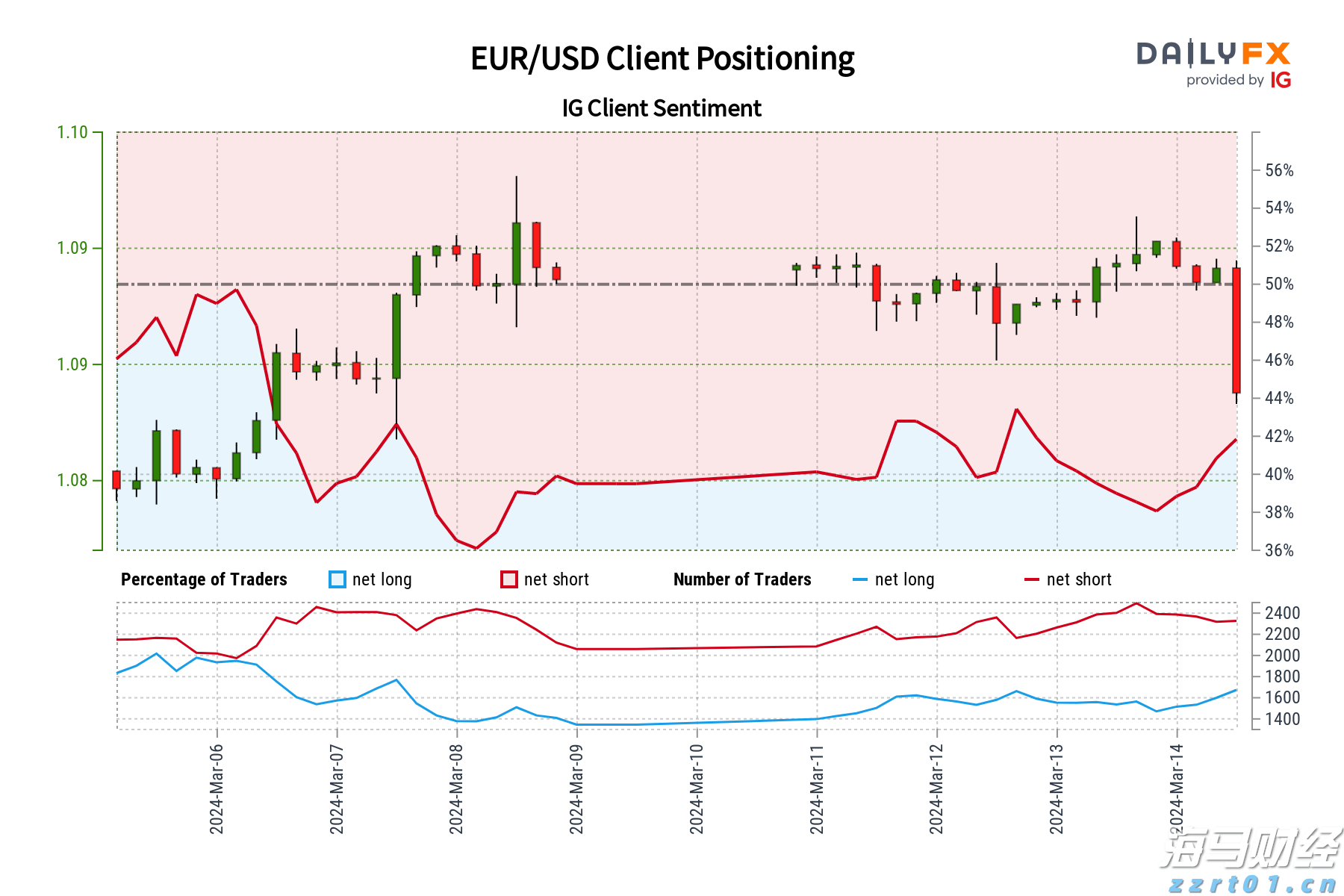 美股动态 | CoreWeave(CRWV.US)上涨超8% 花旗调高其评级至“买入”