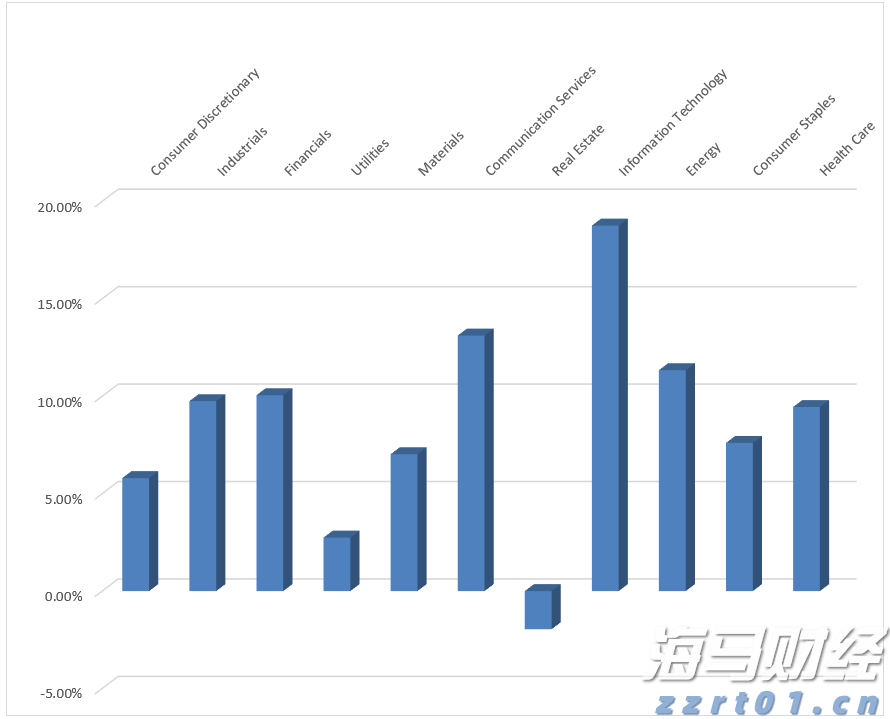 香港机管局：香港机场6月客运量同比升11.2% 上半年升16.5%