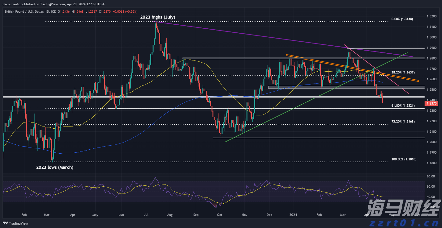 智影｜绽放十五运会，珠海准备好了！