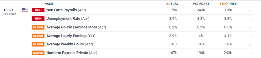 受台风“米娜”影响，我市部分中小河流将有明显涨水过程
