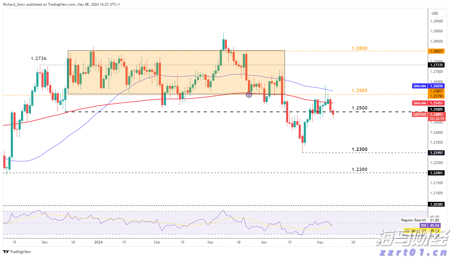受台风“米娜”影响,我市部分中小河流将有明显涨水过程