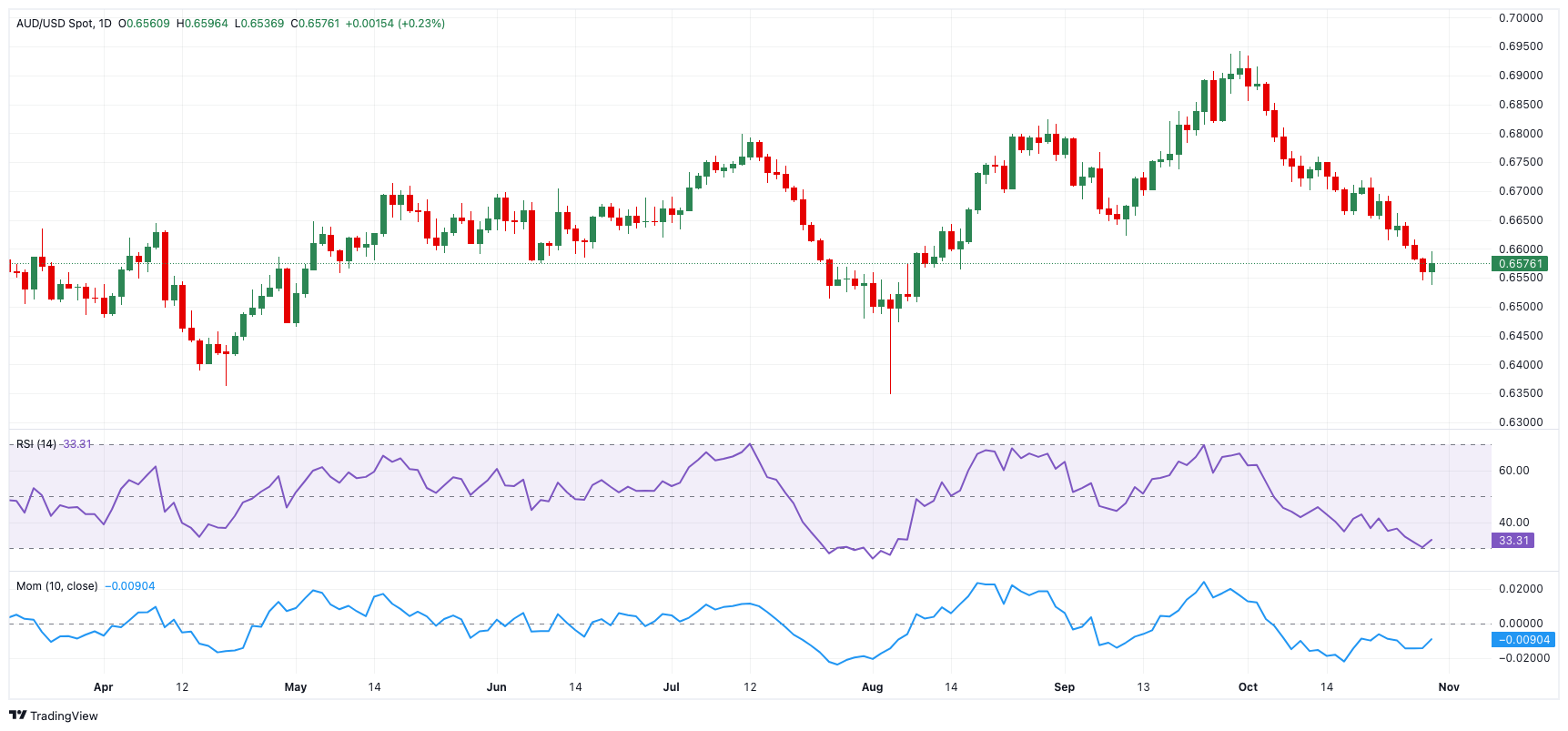 50.6%！中国零售业景气指数创8个月以来新高