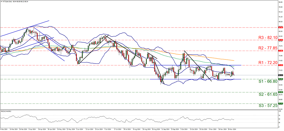押注大盘+AI龙头!富国银行Q2增持标普500指数ETF(SPY.US)近五成，微软(MSFT.US)稳坐头号重仓