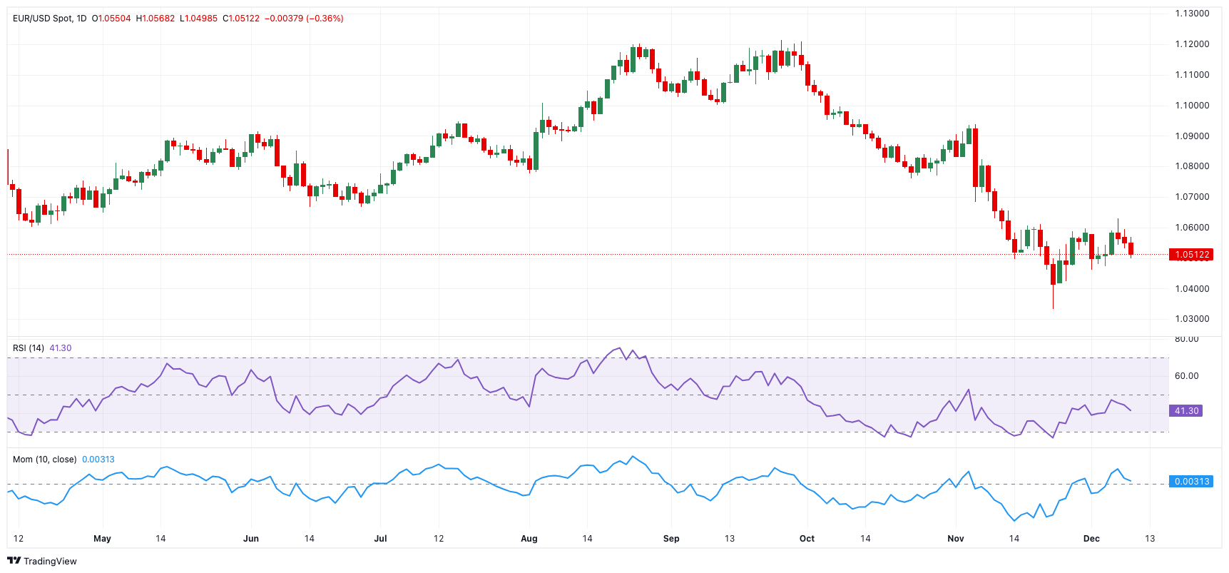 特朗普称美联储主席候选人名单缩小至三人